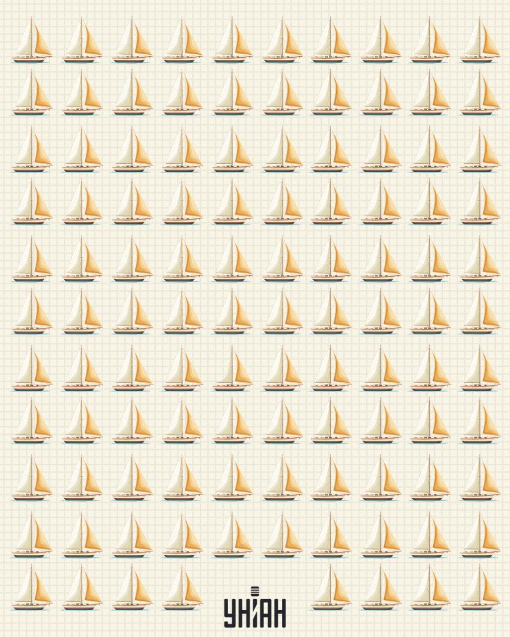 Het is noodzakelijk om te begrijpen welke boot anders is dan de anderen / Moje collage