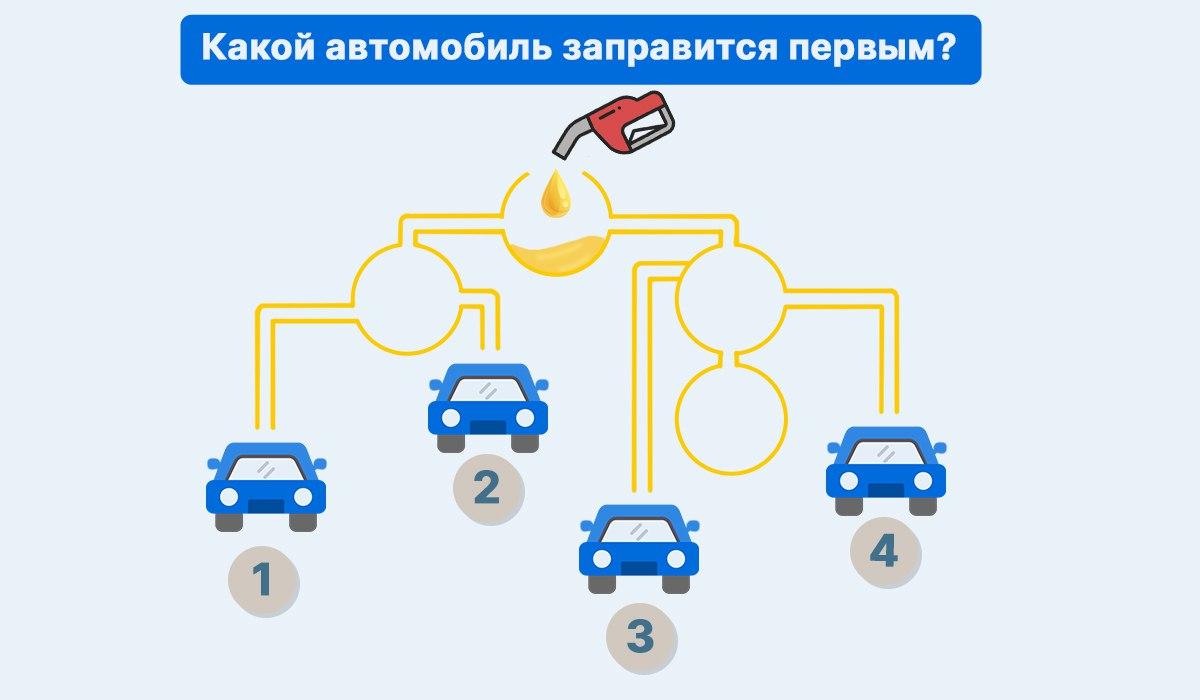 Intelligentietest / collage door Moje