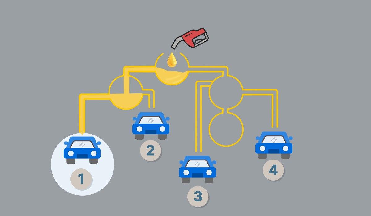 Reactie op de test / Moje collage