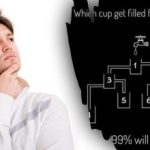 99% van de mensen geeft een fout antwoord: een supergecompliceerd