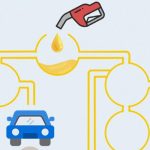 Welke auto raakt het eerst vol: een puzzel voor bestuurders